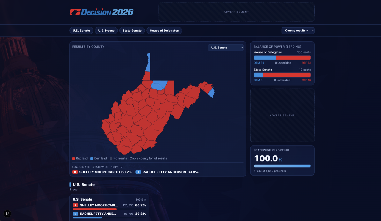 DecisionCast public results site showing a clickable county map, balance of power, and statewide reporting gauge.